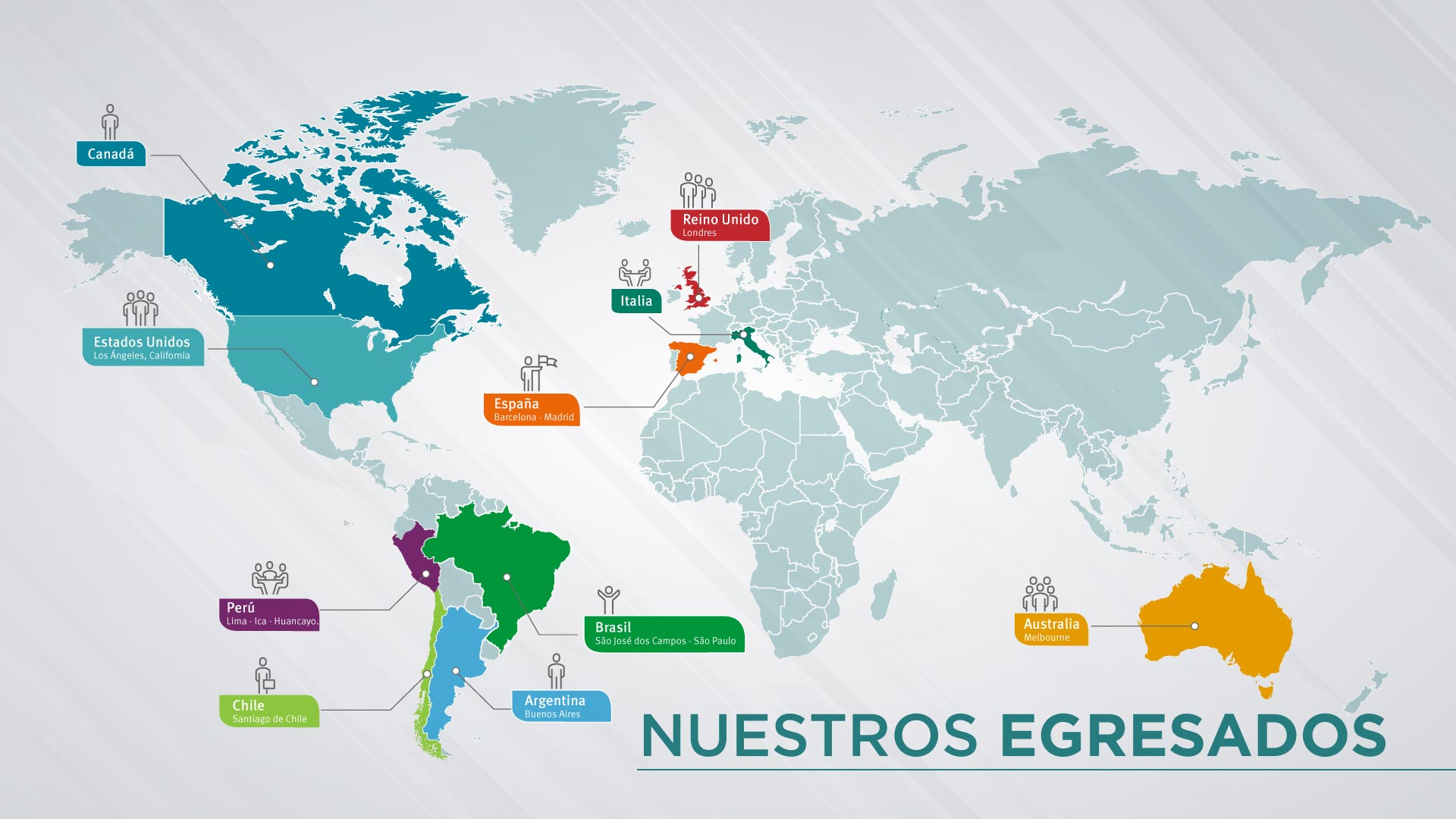 Egresados por el mundo