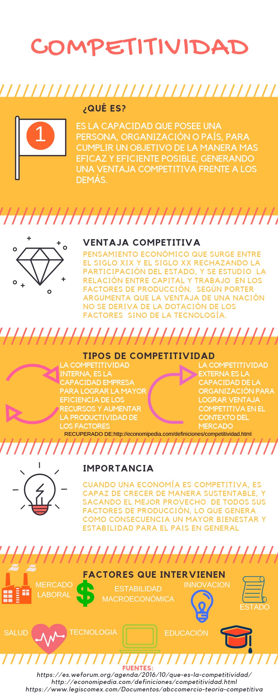 ¿Qué es la competitividad?