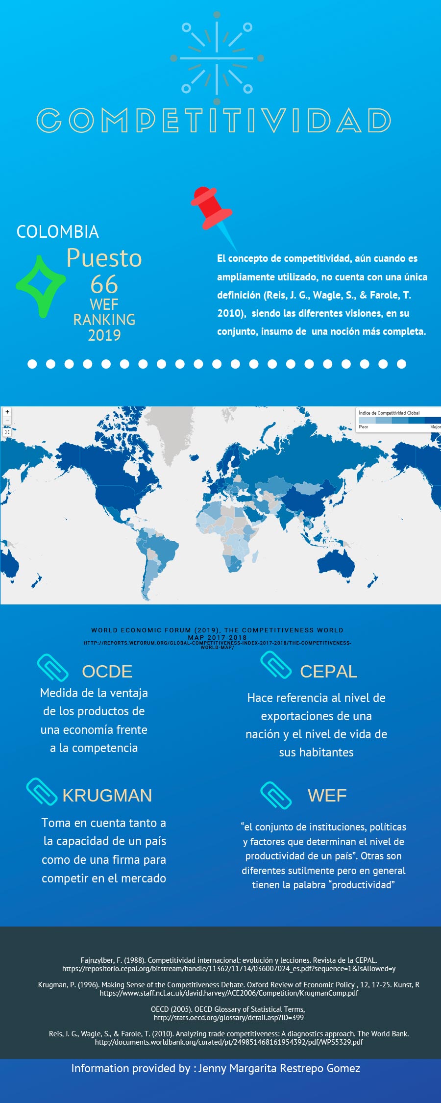 Colombia en el campo de la competitividad