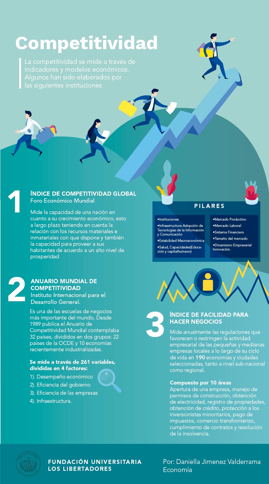 Medición de la competitividad