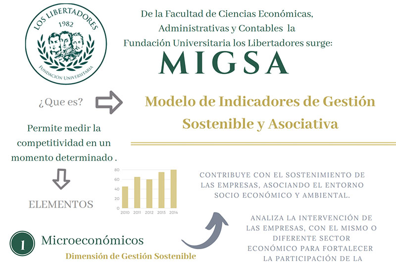 Modelo de indicadores del Observatorio de Competitividad Empresarial (OCE)